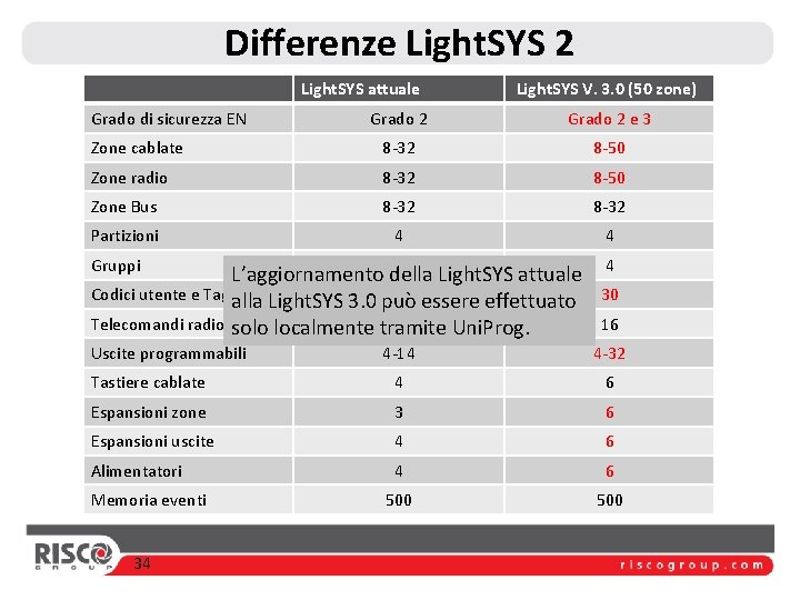 Differenze Light. SYS 2 Light. SYS attuale Grado di sicurezza EN Light. SYS V.