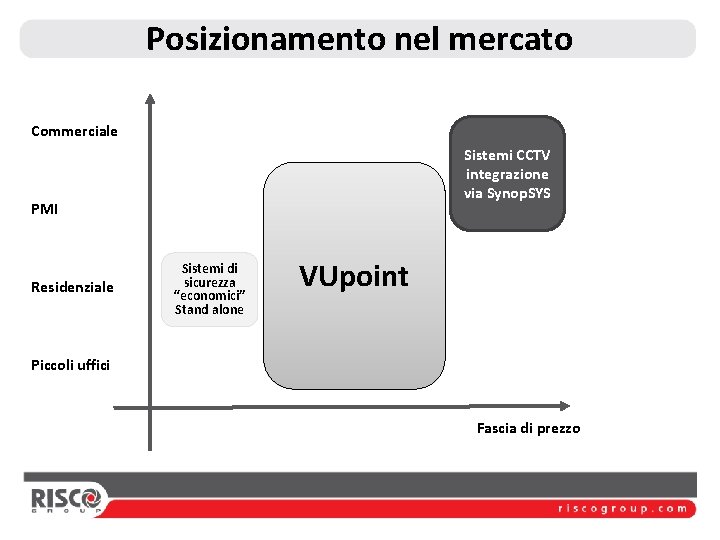 Posizionamento nel mercato Commerciale Sistemi CCTV integrazione via Synop. SYS PMI Residenziale Sistemi di