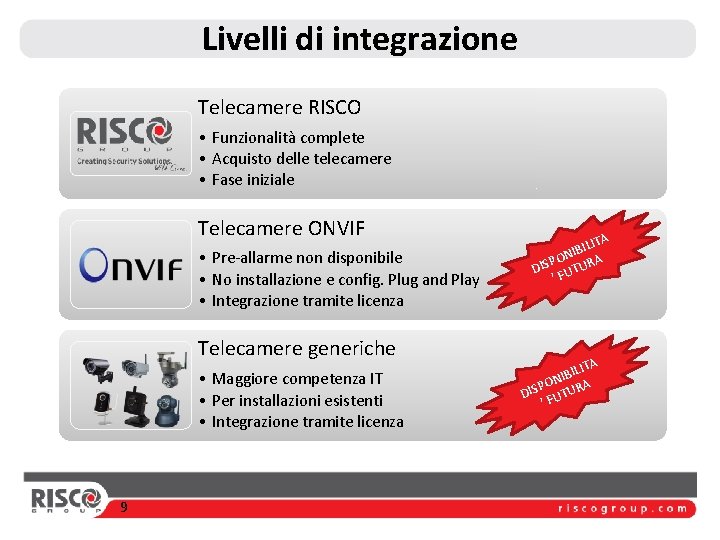 Livelli di integrazione Telecamere RISCO • Funzionalità complete • Acquisto delle telecamere • Fase