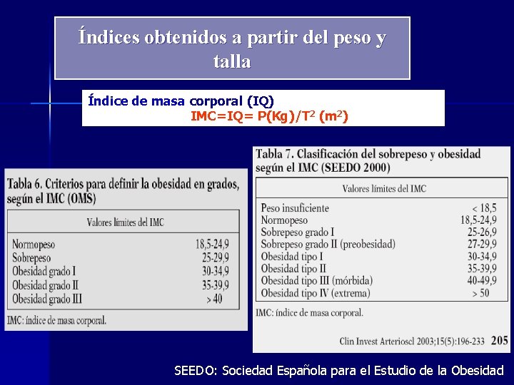 Índices obtenidos a partir del peso y talla Índice de masa corporal (IQ) IMC=IQ=