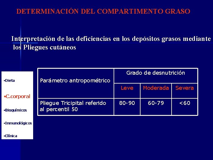 DETERMINACIÓN DEL COMPARTIMENTO GRASO Interpretación de las deficiencias en los depósitos grasos mediante los