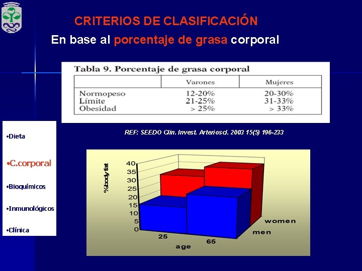 CRITERIOS DE CLASIFICACIÓN En base al porcentaje de grasa corporal • Dieta • C.