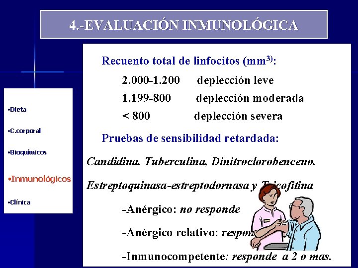 4. -EVALUACIÓN INMUNOLÓGICA Recuento total de linfocitos (mm 3): • Dieta • C. corporal