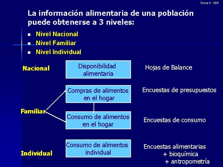 Tema II: VEN La información alimentaria de una población puede obtenerse a 3 niveles: