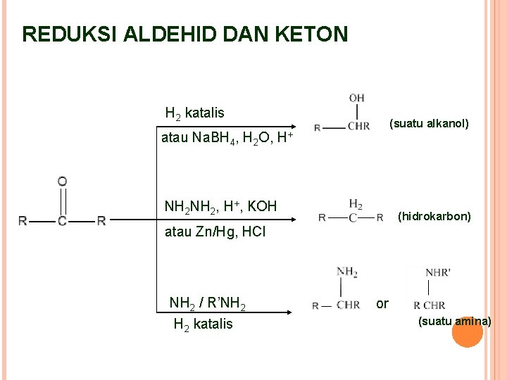 REDUKSI ALDEHID DAN KETON H 2 katalis atau Na. BH 4, H 2 O,