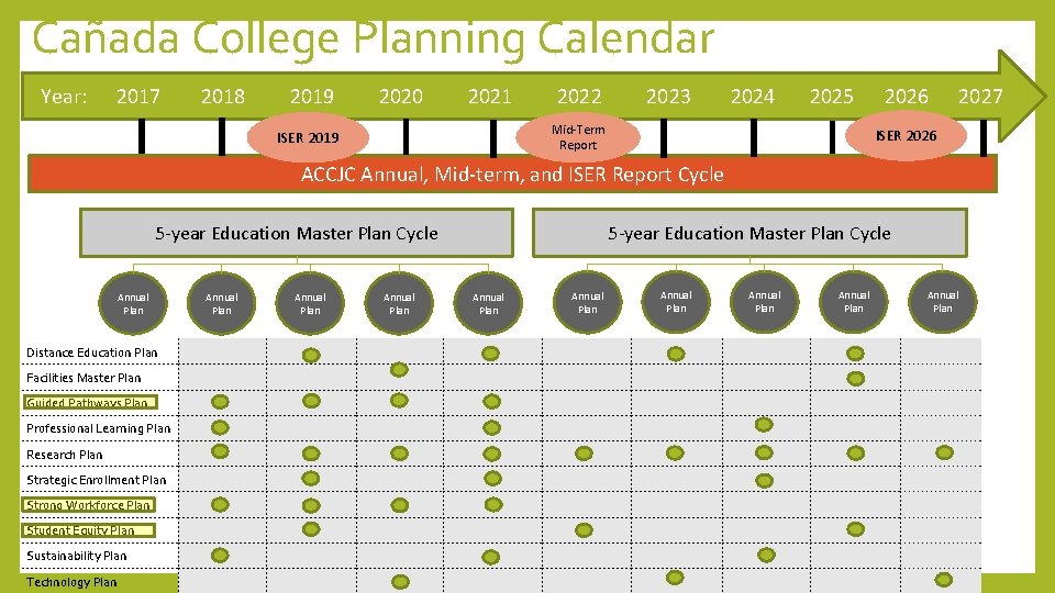 Cañada College Planning Calendar Year: 2017 2018 2019 2020 2021 2022 2023 2024 2025 Cañada College Planning Calendar Year: 2017 2018 2019 2020 2021 2022 2023 2024 2025