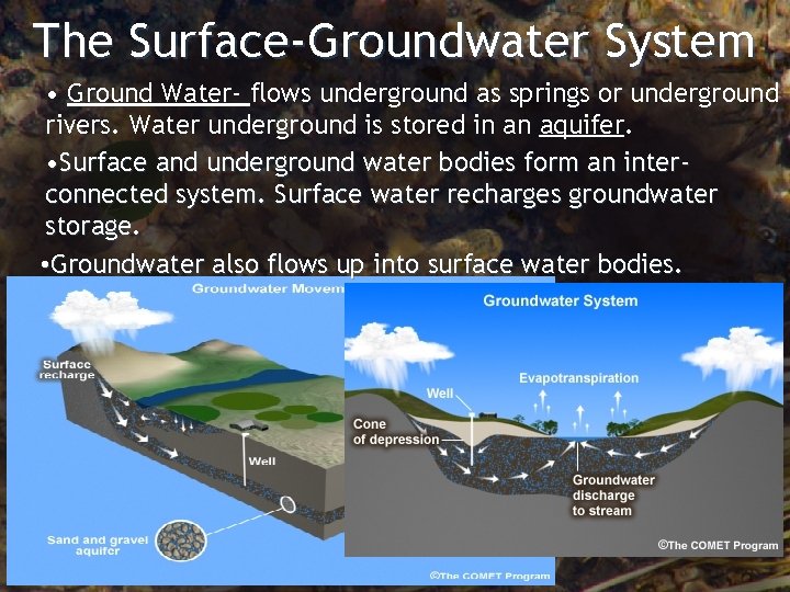 The Surface-Groundwater System • Ground Water- flows underground as springs or underground rivers. Water