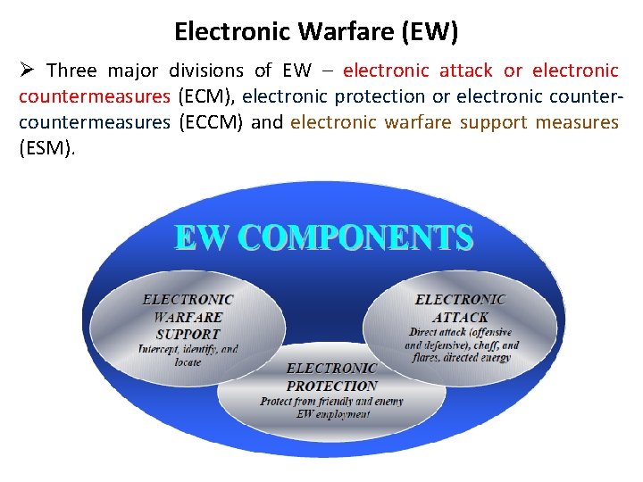 Electronic Warfare (EW) Ø Three major divisions of EW – electronic attack or electronic