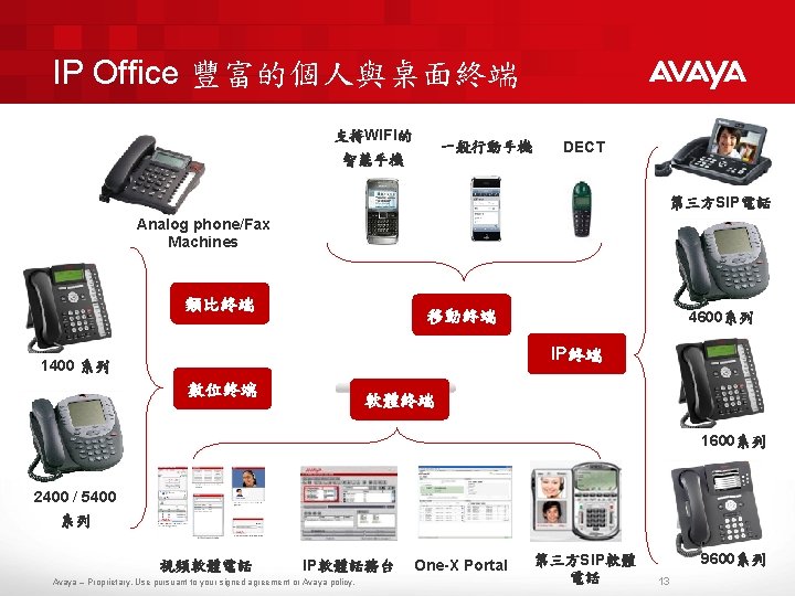 IP Office 豐富的個人與桌面終端 支持WIFI的 一般行動手機 智慧手機 DECT 第三方SIP電話 Analog phone/Fax Machines 類比終端 移動終端 4600系列