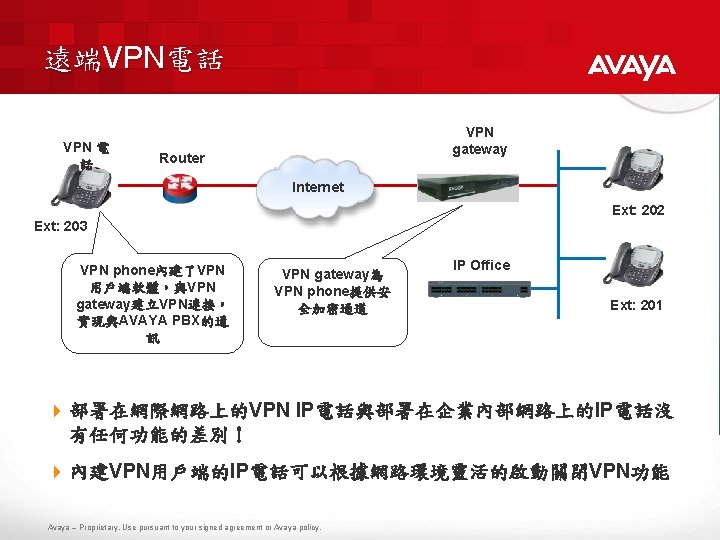 遠端VPN電話 VPN 電 話 VPN gateway Router Internet Ext: 202 Ext: 203 VPN phone內建了VPN