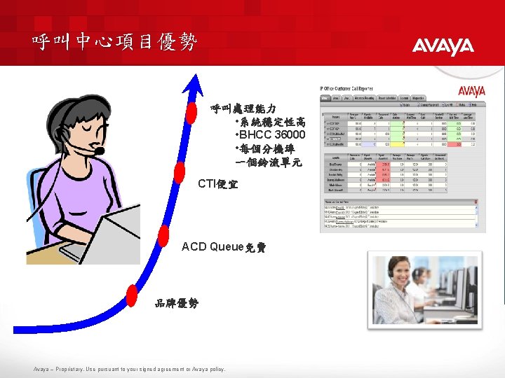 呼叫中心項目優勢 呼叫處理能力 • 系統穩定性高 • BHCC 36000 • 每個分機埠 一個鈴流單元 CTI便宜 ACD Queue免費 品牌優勢