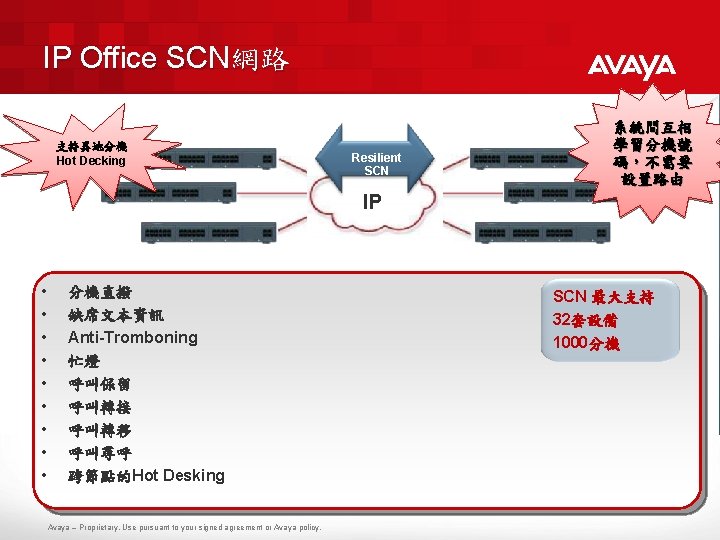 IP Office SCN網路 支持異地分機 Hot Decking Resilient SCN 系統間互相 學習分機號 碼，不需要 設置路由 IP •