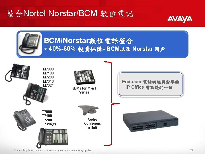 整合Nortel Norstar/BCM 數位電話 BCM/Norstar數位電話整合 ü 40%-60% 投資保障- BCM以及 Norstar 用戶 M 7000 M 7100