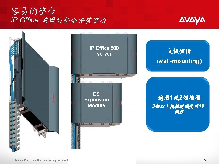 容易的整合 IP Office 電纜的整合安裝選項 IP Office 500 server 支援壁掛 (wall-mounting) DS Expansion Module 適用