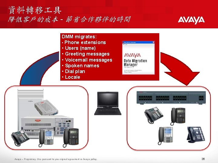 資料轉移 具 降低客戶的成本 - 節省合作夥伴的時間 DMM migrates: • Phone extensions • Users (name) •