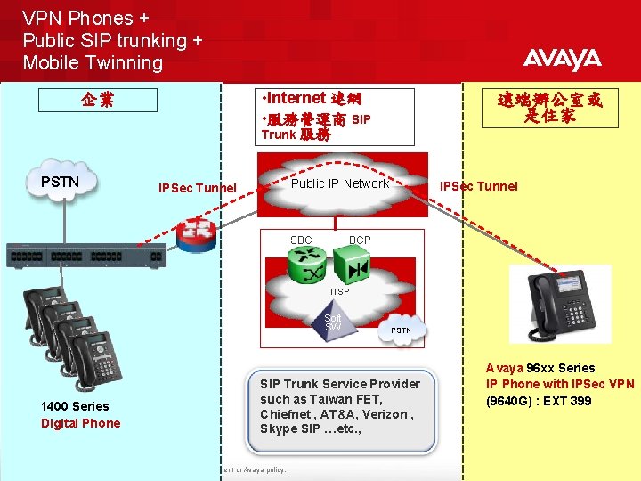 VPN Phones + Public SIP trunking + Mobile Twinning • Internet 連網 • 服務營運商