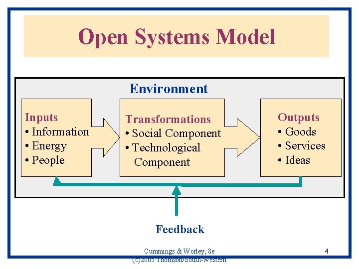 Open Systems Model Environment Inputs • Information • Energy • People Transformations • Social