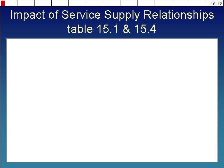 15 -12 Impact of Service Supply Relationships table 15. 1 & 15. 4 