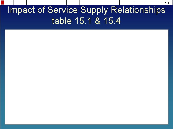 15 -13 Impact of Service Supply Relationships table 15. 1 & 15. 4 