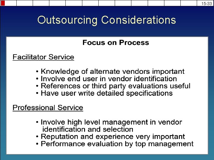 15 -33 Outsourcing Considerations 