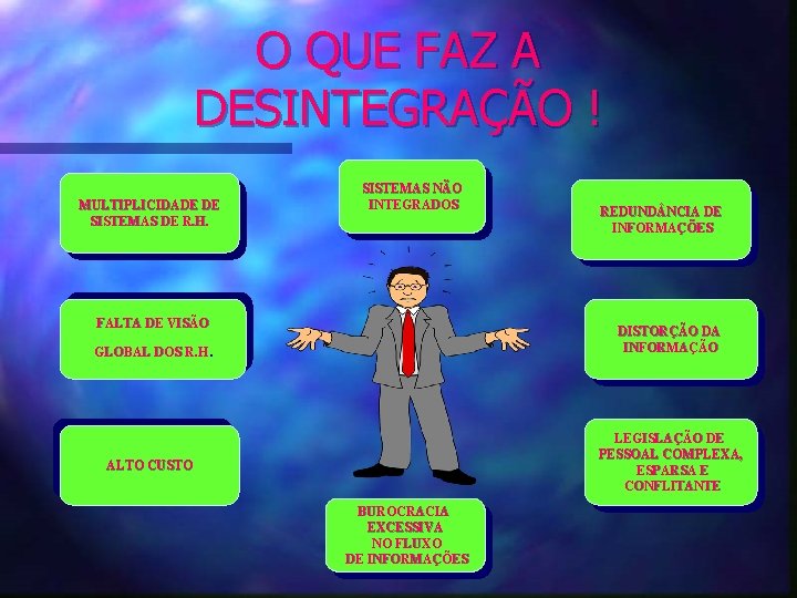 O QUE FAZ A DESINTEGRAÇÃO ! MULTIPLICIDADE DE SISTEMAS DE R. H. SISTEMAS NÃO