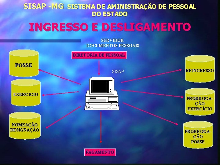 SISAP -MG SISTEMA DE AMINISTRAÇÃO DE PESSOAL DO ESTADO INGRESSO E DESLIGAMENTO SERVIDOR DOCUMENTOS