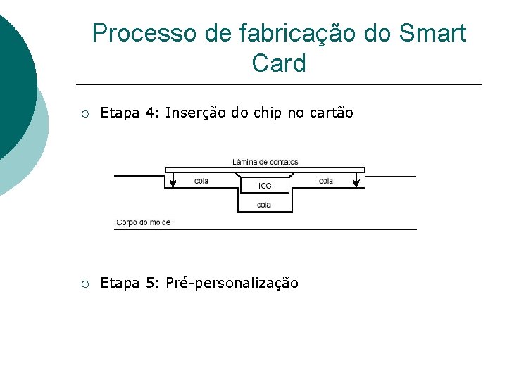 Processo de fabricação do Smart Card ¡ Etapa 4: Inserção do chip no cartão