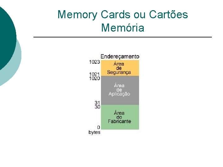 Memory Cards ou Cartões Memória 