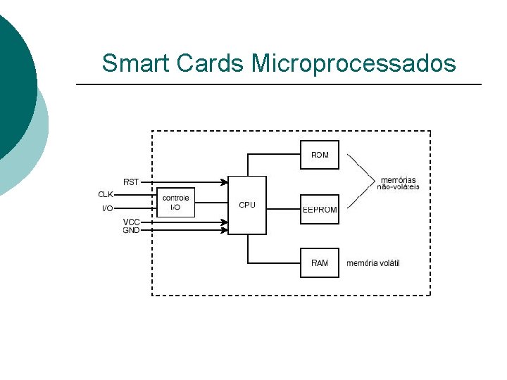 Smart Cards Microprocessados 