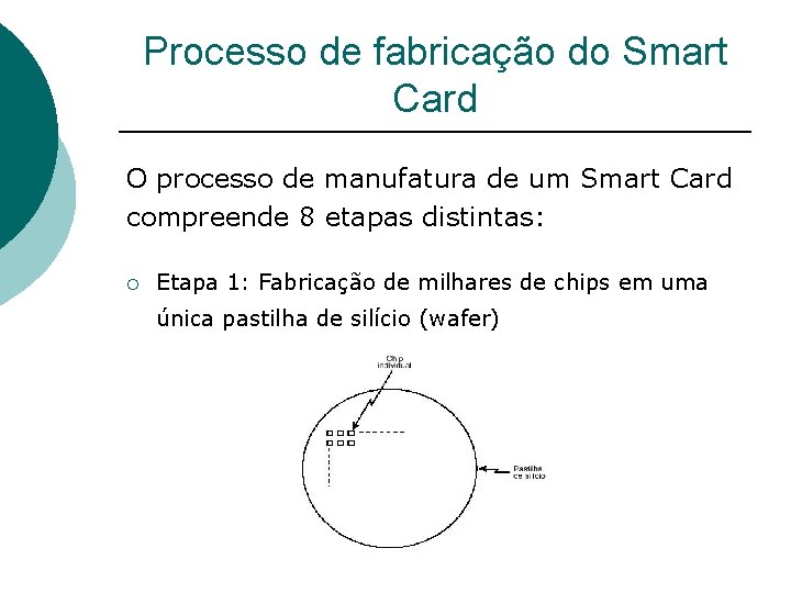 Processo de fabricação do Smart Card O processo de manufatura de um Smart Card
