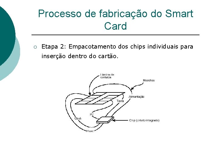 Processo de fabricação do Smart Card ¡ Etapa 2: Empacotamento dos chips individuais para