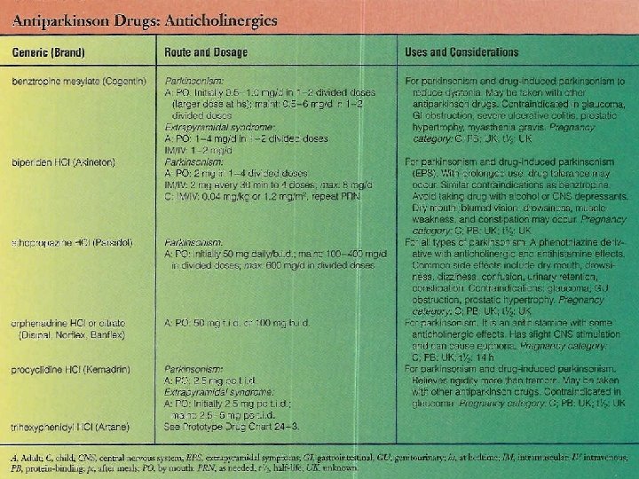 CNS Antiparkinsonian Drugs 