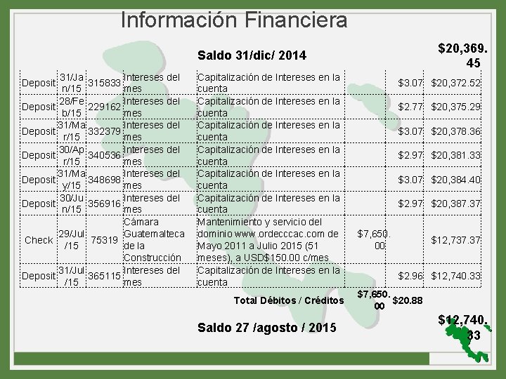 Información Financiera Saldo 31/dic/ 2014 31/Ja Intereses del 315833 n/15 mes 28/Fe Intereses del