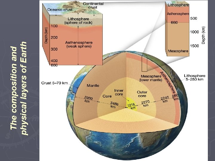 The composition and physical layers of Earth 