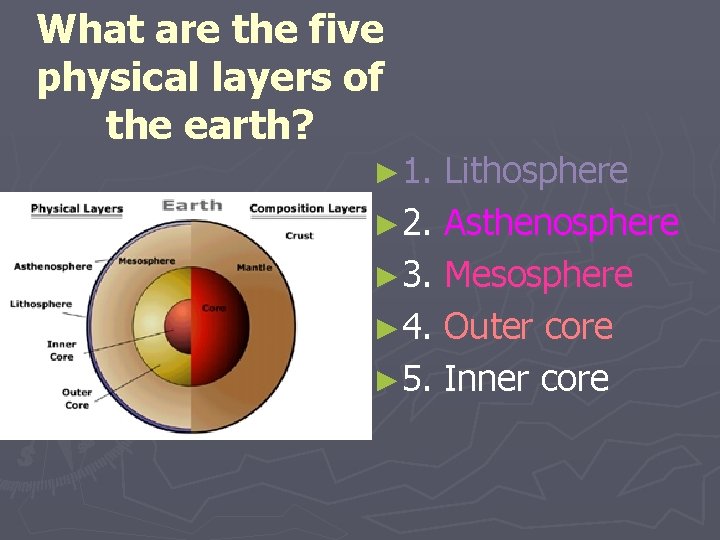 What are the five physical layers of the earth? ► 1. Lithosphere ► 2.