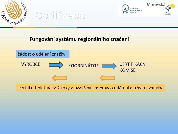 Certifikace Fungování systému regionálního značení žádost o udělení značky VÝROBCE KOORDINÁTOR CERTIFIKAČNÍ KOMISE certifikát