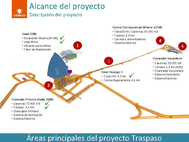 Alcance del proyecto Descripción del proyecto Nodo 3500 • Excavación Masiva (49 Mt) •