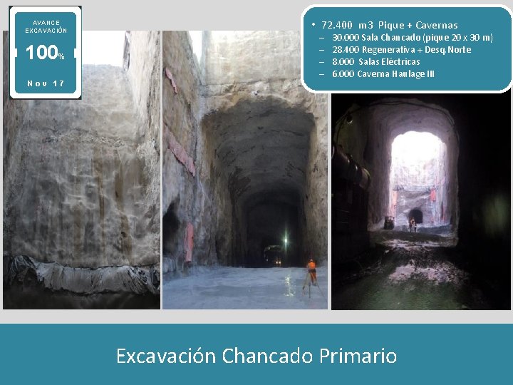 AVANCE EXCAVACIÓN 100 % Nov 17 • 72. 400 m 3 Pique + Cavernas