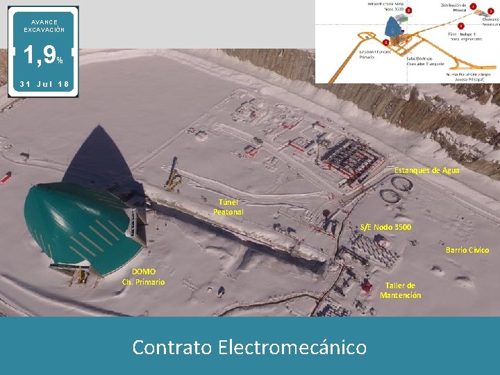 AVANCE EXCAVACIÓN 1, 9 % 31 Jul 18 Estanques de Agua Túnel Peatonal S/E