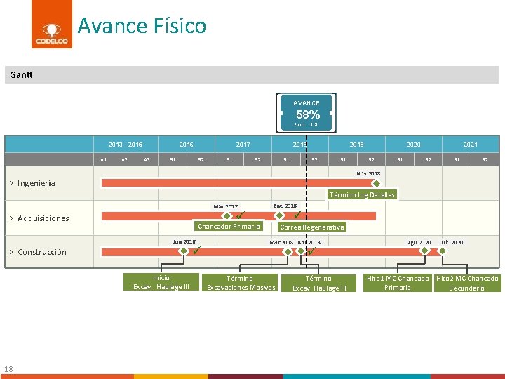 Avance Físico Gantt AVANCE 58% J u l 2013 - 2015 A 1 A