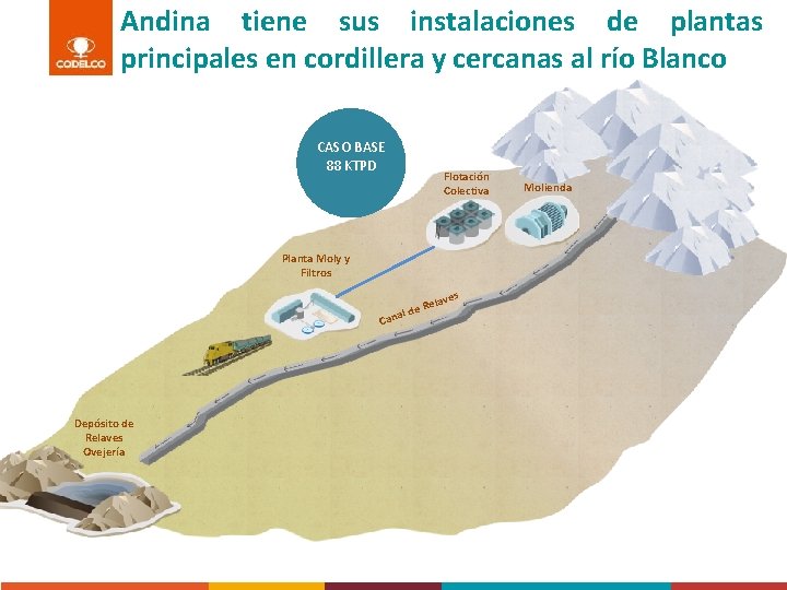 Andina tiene sus instalaciones de plantas principales en cordillera y cercanas al río Blanco