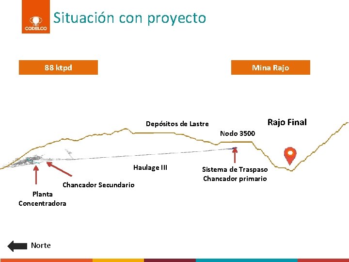 Situación con proyecto 88 ktpd Mina Rajo Final Depósitos de Lastre Nodo 3500 Haulage