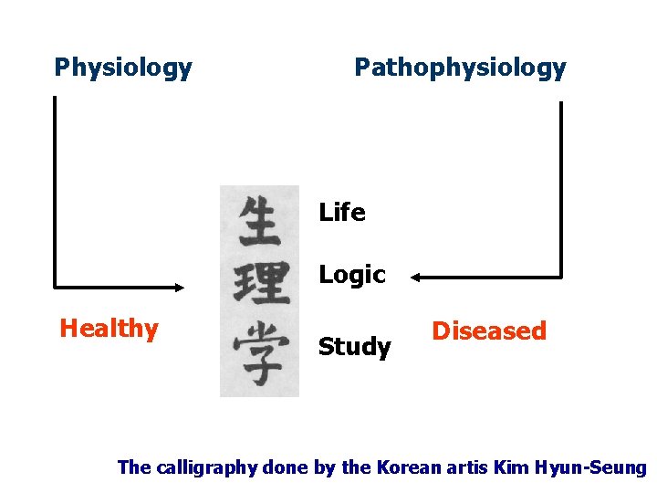 Physiology Pathophysiology Life Logic Healthy Study Diseased The calligraphy done by the Korean artis