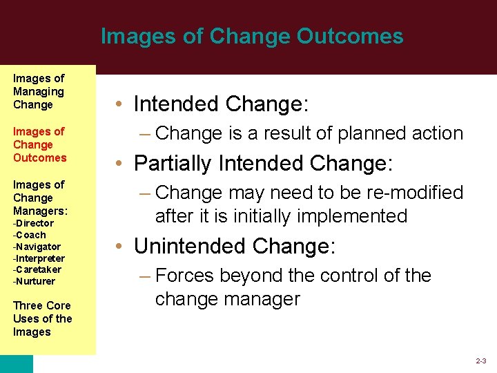 Images of Change Outcomes Images of Managing Change Images of Change Outcomes Images of