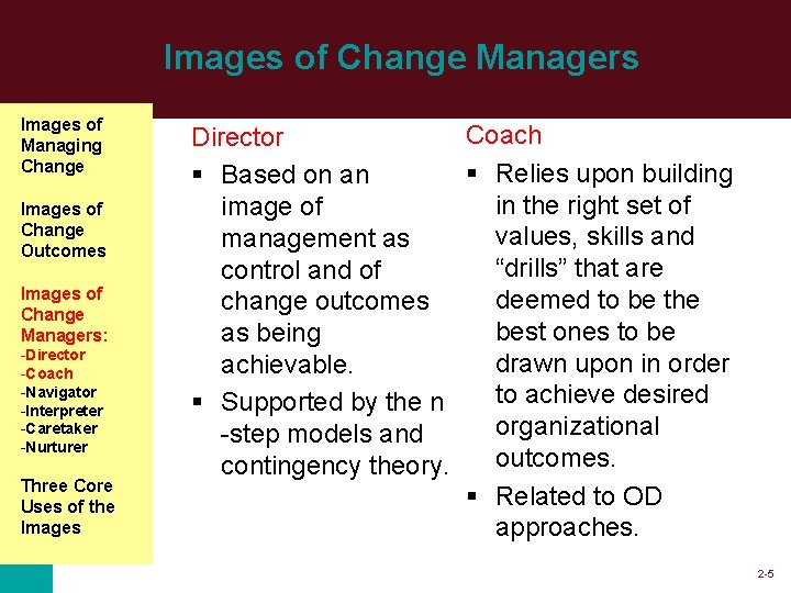 Images of Change Managers Images of Managing Change Images of Change Outcomes Images of