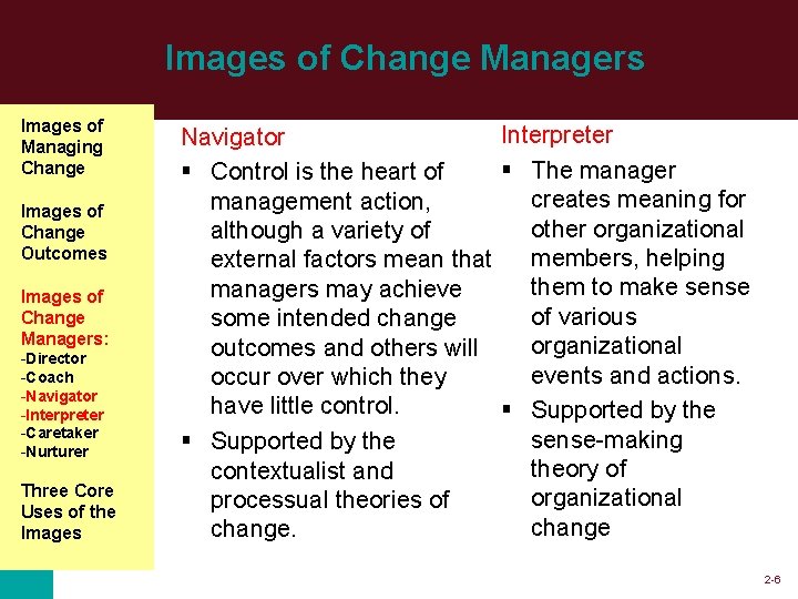 Images of Change Managers Images of Managing Change Images of Change Outcomes Images of