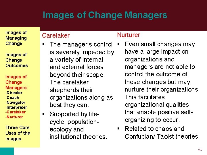 Images of Change Managers Images of Managing Change Images of Change Outcomes Images of