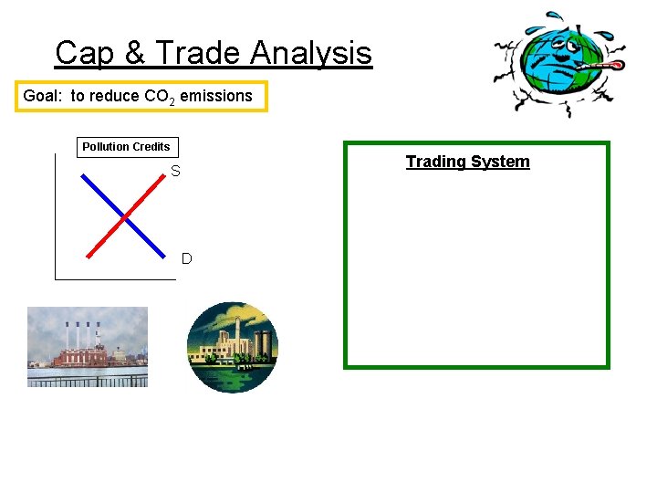 Cap & Trade Analysis Goal: to reduce CO 2 emissions Pollution Credits Trading System