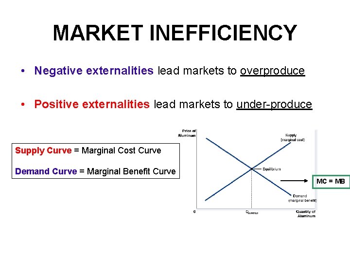 MARKET INEFFICIENCY • Negative externalities lead markets to overproduce • Positive externalities lead markets