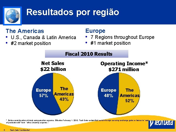 Resultados por região Europe The Americas • • U. S. , Canada & Latin